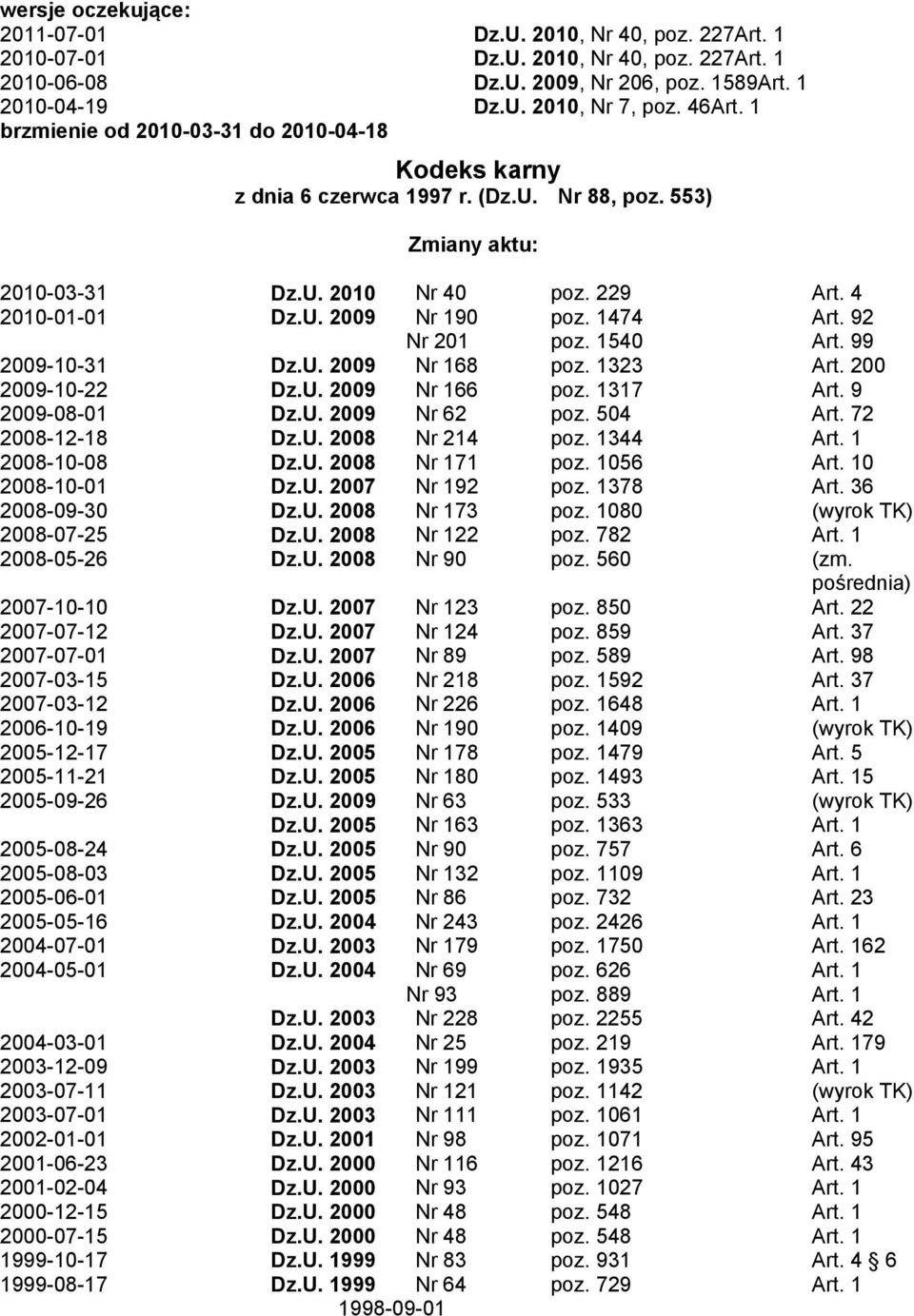 1474 Art. 92 Nr 201 poz. 1540 Art. 99 2009-10-31 Dz.U. 2009 Nr 168 poz. 1323 Art. 200 2009-10-22 Dz.U. 2009 Nr 166 poz. 1317 Art. 9 2009-08-01 Dz.U. 2009 Nr 62 poz. 504 Art. 72 2008-12-18 Dz.U. 2008 Nr 214 poz.