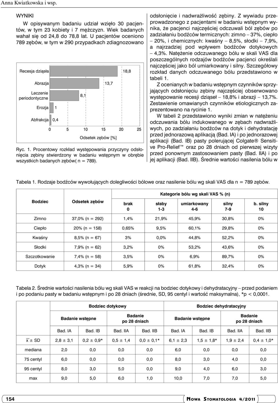 Procentowy rozkład występowania przyczyny odsłonięcia zębiny stwierdzony w badaniu wstępnym w obrębie wszystkich badanych zębów( n = 789). odsłonięcie i nadwrażliwość zębiny.