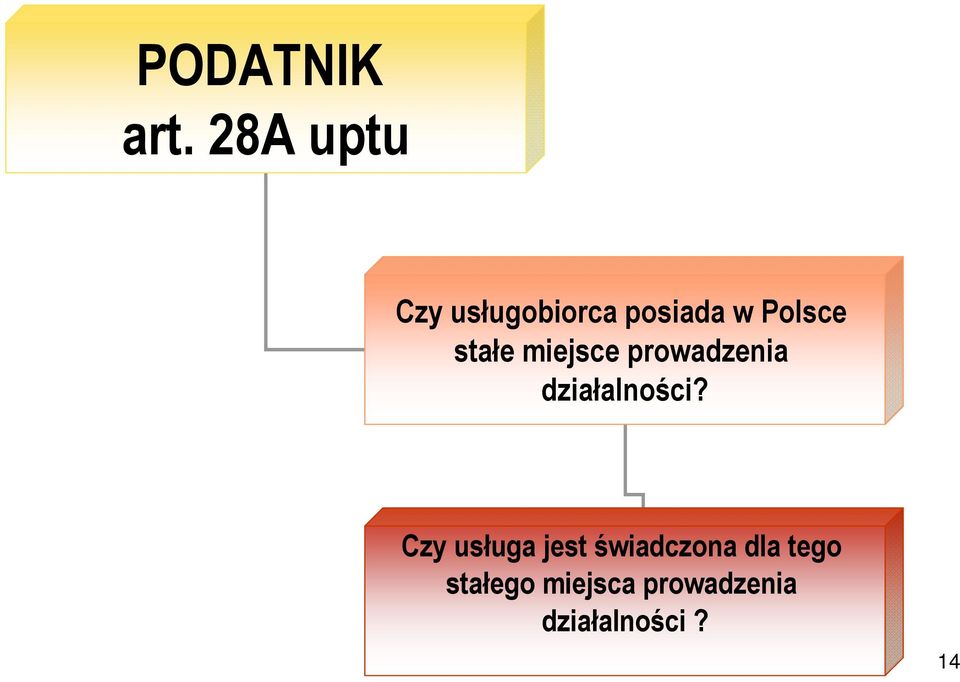 stałe miejsce prowadzenia działalności?