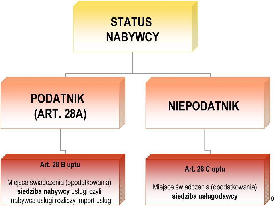 nabywcy usługi czyli nabywca usługi rozliczy import usług
