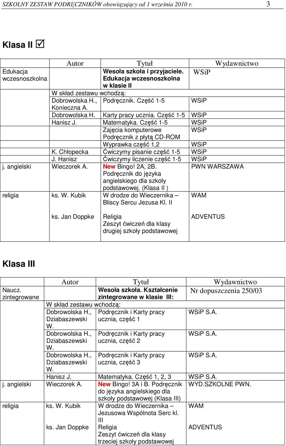 Część 1-5 Zajęcia komputerowe Podręcznik z płytą CD-ROM Wyprawka część 1,2 K. Chłopecka Ćwiczymy pisanie część 1-5 J. Hanisz Ćwiczymy liczenie część 1-5 PWN WARSZAWA j. angielski Wieczorek A.