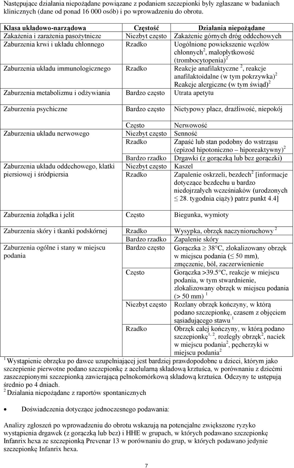 powiekszenie węzłów chłonnych 2, małopłytkowość (trombocytopenia) 2 Zaburzenia układu immunologicznego Rzadko Reakcje anafilaktyczne 2, reakcje anafilaktoidalne (w tym pokrzywka) 2 Reakcje alergiczne