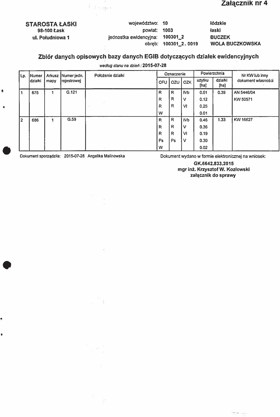 dziatki mapy rejestrowej według stanu na dzień: 2015-07-28 Położenie działki Oznaczenie OFU OZU OZK Powierzchnia 1 675 1 G.121 R R IVb 0.01 0.39 AN 56/0 użytku [ha] działki [ha] R R V 0.