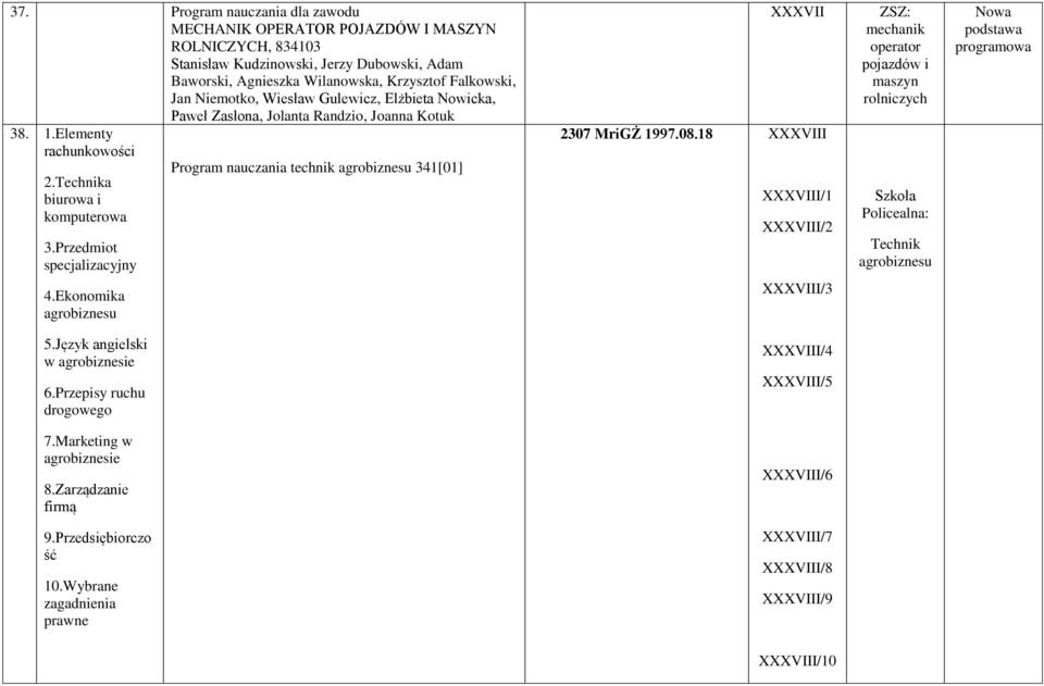 Ekonomika agrobiznesu Program nauczania technik agrobiznesu 341[01] XXXVII 2307 MriGŻ 1997.08.