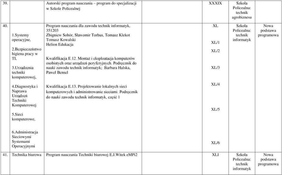 Podręcznik do nauki zawodu technik informatyk; Barbara Halska, Paweł Bensel XL XL/1 XL/2 XL/3 Szkoła Policealna: technik informatyk 4.Diagnostyka i Naprawa Urządzeń Techniki Komputerowej 5.
