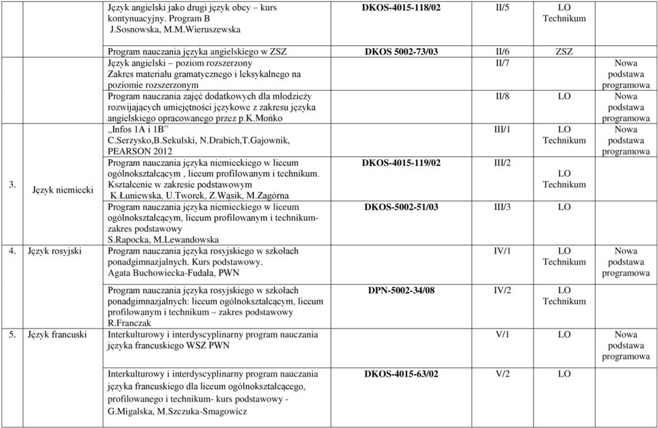 Program nauczania zajęć dodatkowych dla młodzieży rozwijających umiejętności językowe z zakresu języka angielskiego opracowanego przez p.k.mońko Infos 1A i 1B C.Serzysko,B.Sekulski, N.Drabich,T.