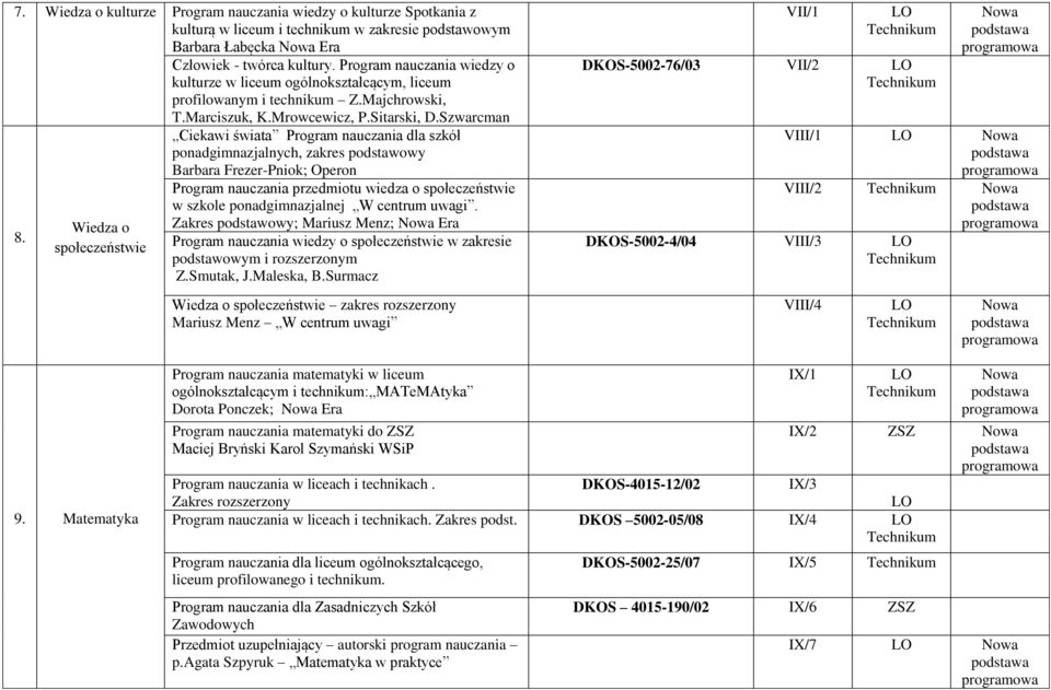 Szwarcman Ciekawi świata Program nauczania dla szkół ponadgimnazjalnych, zakres podstawowy Barbara Frezer-Pniok; Operon Program nauczania przedmiotu wiedza o społeczeństwie w szkole ponadgimnazjalnej