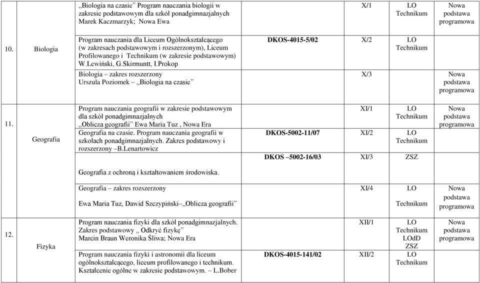 Prokop Biologia zakres rozszerzony Urszula Poziomek Biologia na czasie DKOS-4015-5/02 X/2 X/3 11.