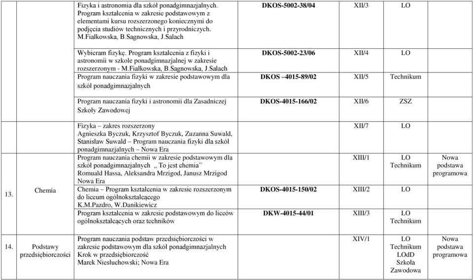 Salach DKOS-5002-38/04 XII/3 Wybieram fizykę. Program kształcenia z fizyki i astronomii w szkole ponadgimnazjalnej w zakresie rozszerzonym - M.