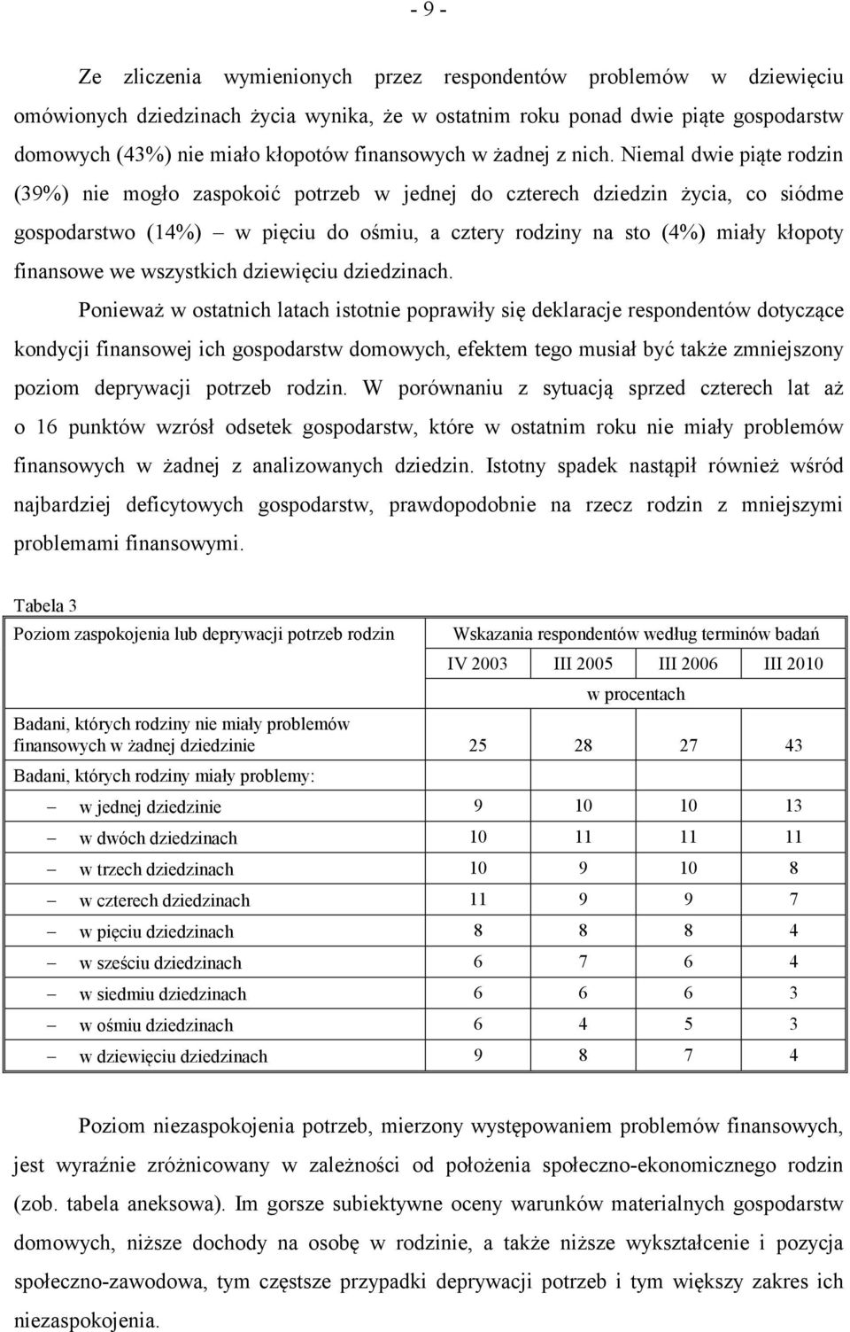 Niemal dwie piąte rodzin (39%) nie mogło zaspokoić potrzeb w jednej do czterech dziedzin życia, co siódme gospodarstwo (14%) w pięciu do ośmiu, a cztery rodziny na sto (4%) miały kłopoty finansowe we