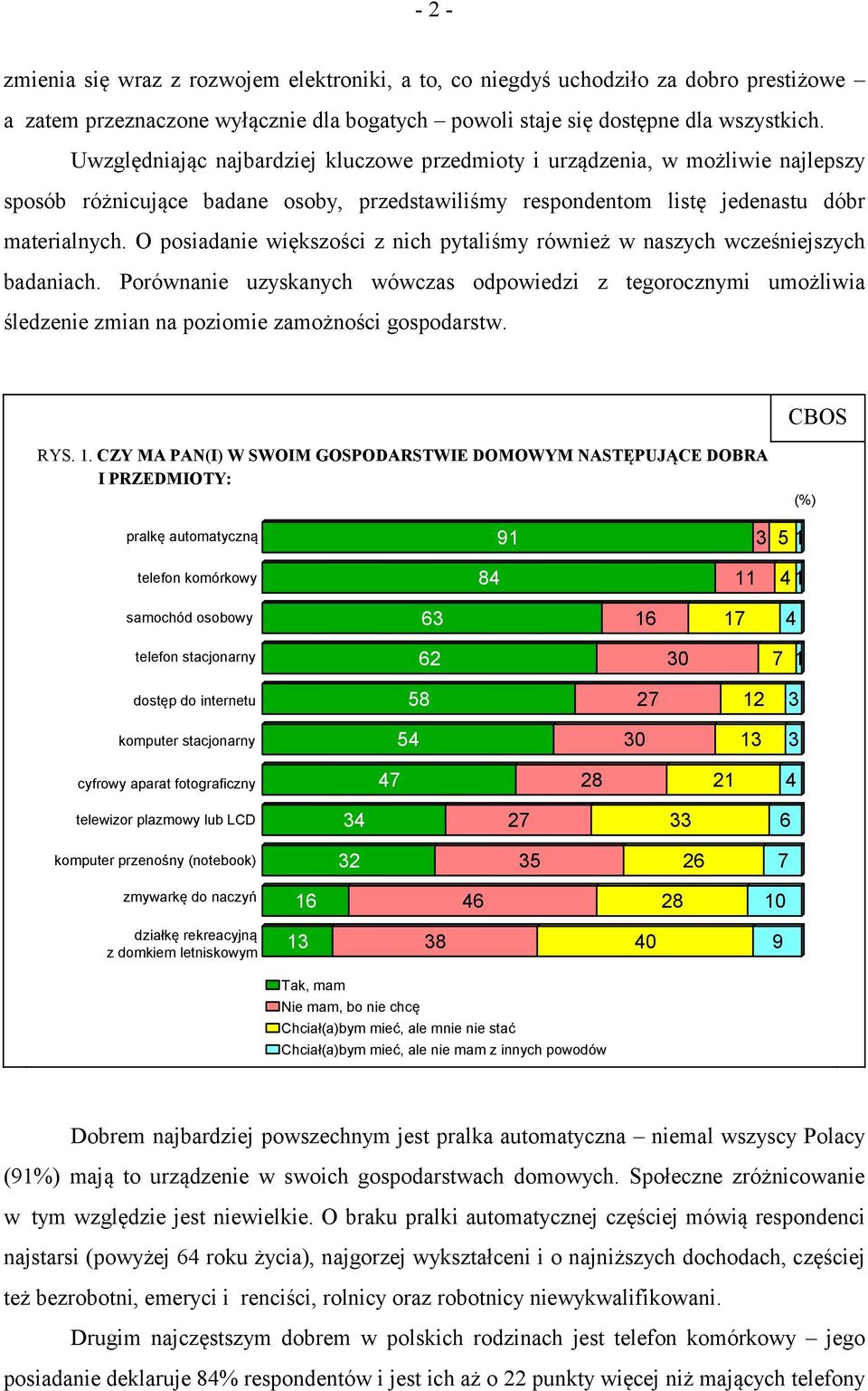 O posiadanie większości z nich pytaliśmy również w naszych wcześniejszych badaniach.