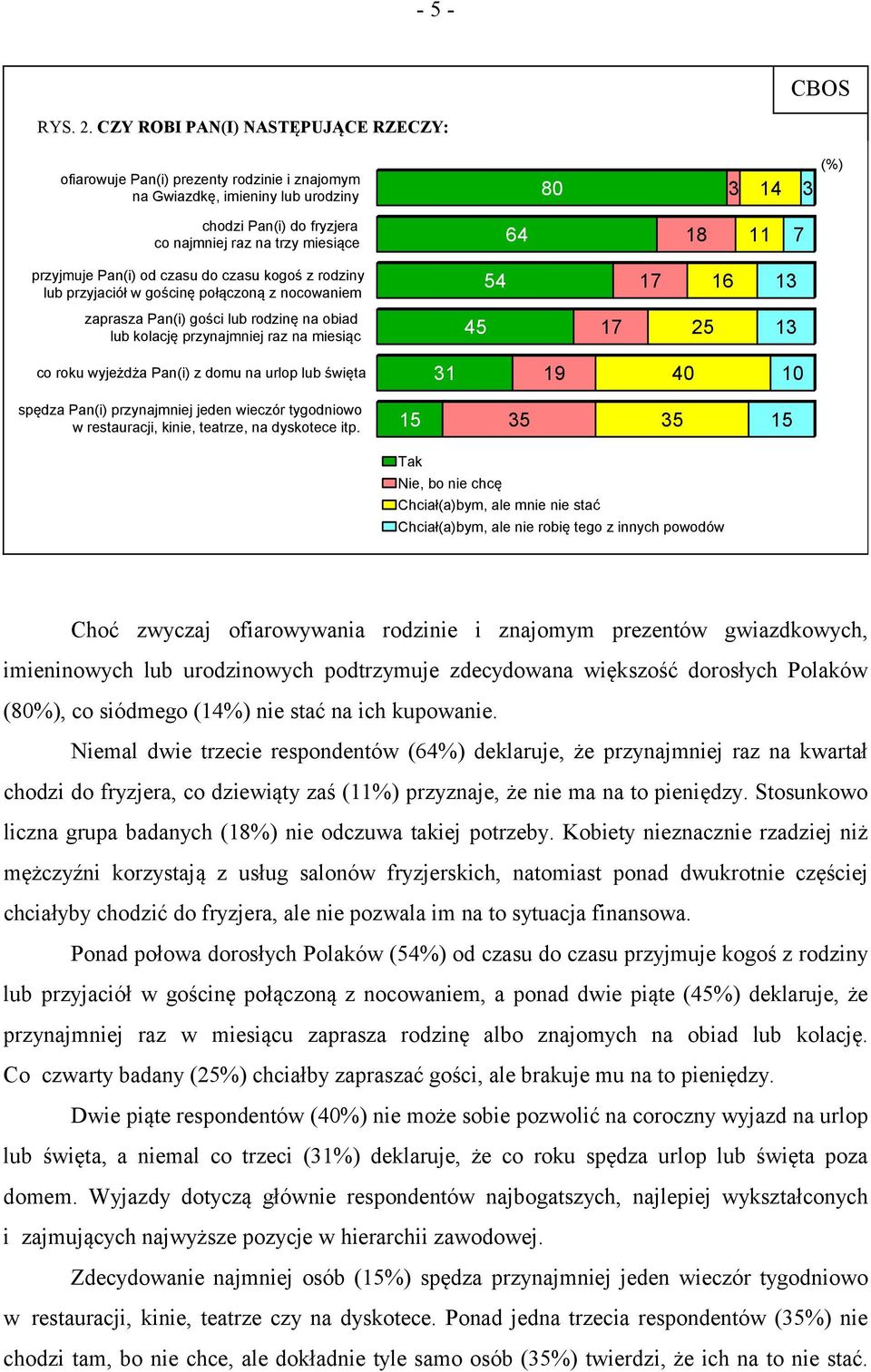 7 przyjmuje Pan(i) od czasu do czasu kogoś z rodziny lub przyjaciół w gościnę połączoną z nocowaniem 54 17 16 13 zaprasza Pan(i) gości lub rodzinę na obiad lub kolację przynajmniej raz na miesiąc 45