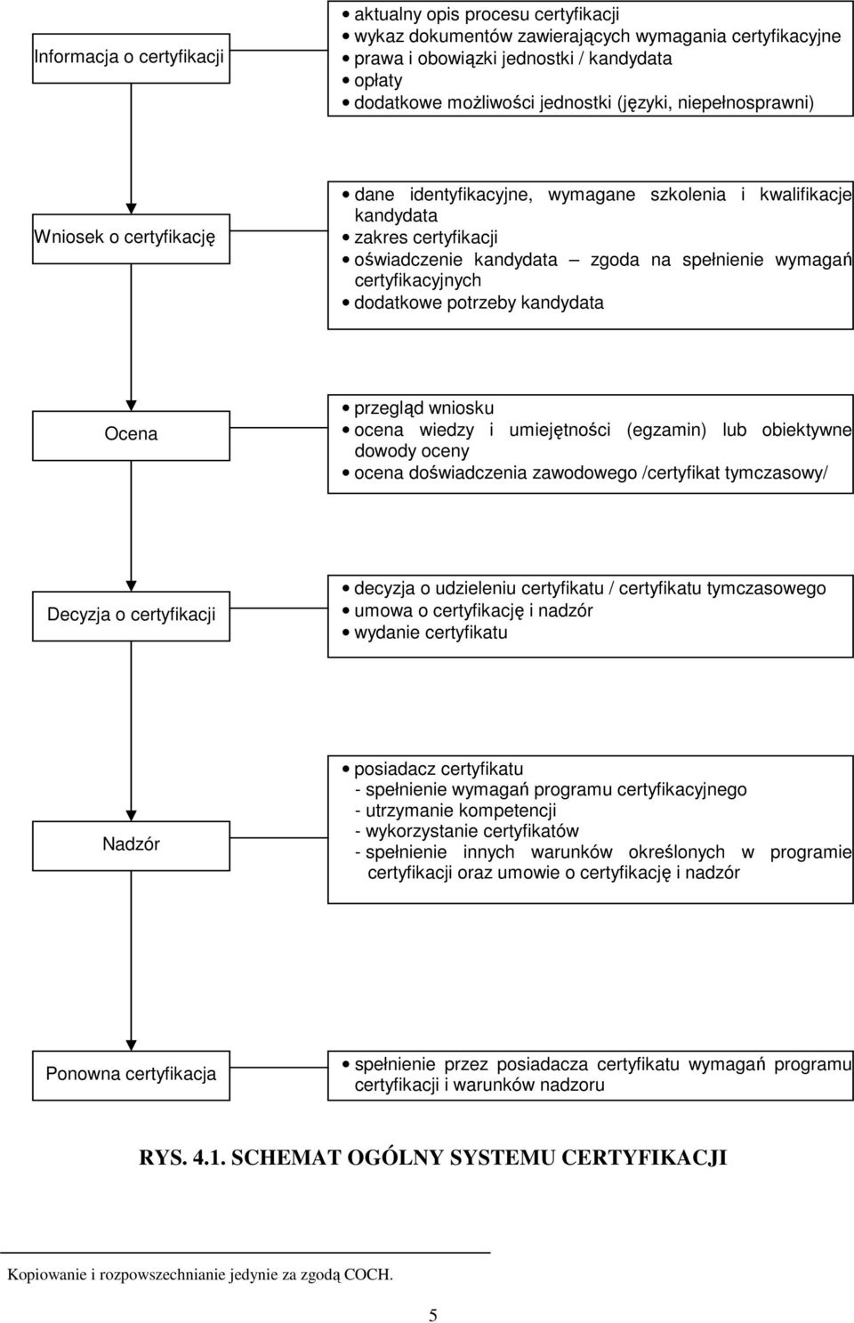 certyfikacyjnych dodatkowe potrzeby kandydata Ocena przegląd wniosku ocena wiedzy i umiejętności (egzamin) lub obiektywne dowody oceny ocena doświadczenia zawodowego /certyfikat tymczasowy/ Decyzja o