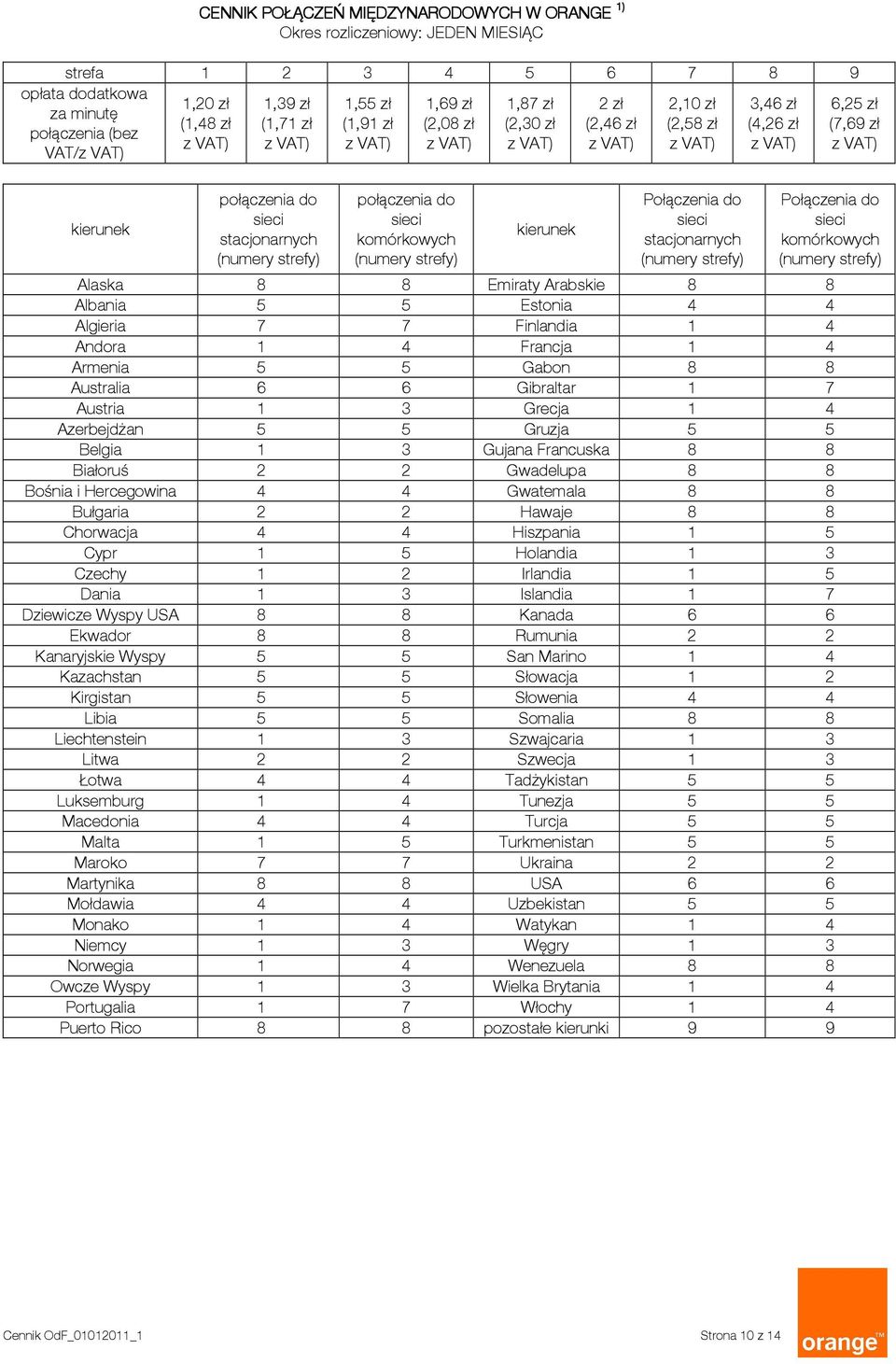 (numery strefy) 3,46 zł (4,26 zł z 6,25 zł (7,69 zł z Połączenia do sieci komórkowych (numery strefy) Alaska 8 8 Emiraty Arabskie 8 8 Albania 5 5 Estonia 4 4 Algieria 7 7 Finlandia 1 4 Andora 1 4
