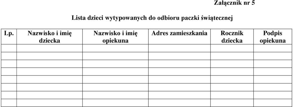 Nazwisko i imię dziecka Nazwisko i imię