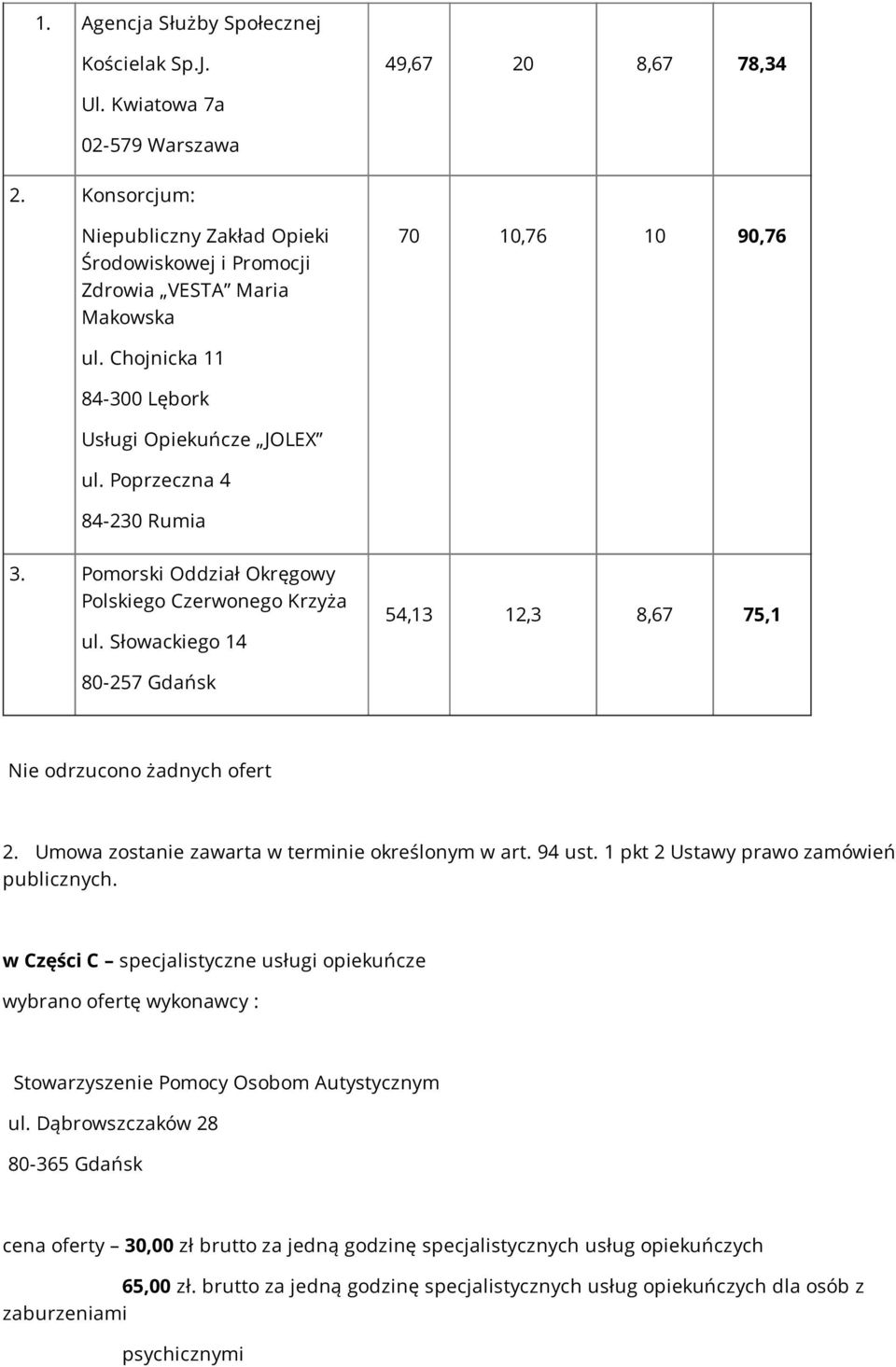 Słowackiego 14 54,13 12,3 8,67 75,1 80-257 Gdańsk Nie odrzucono żadnych ofert 2. Umowa zostanie zawarta w terminie określonym w art. 94 ust. 1 pkt 2 Ustawy prawo zamówień publicznych.