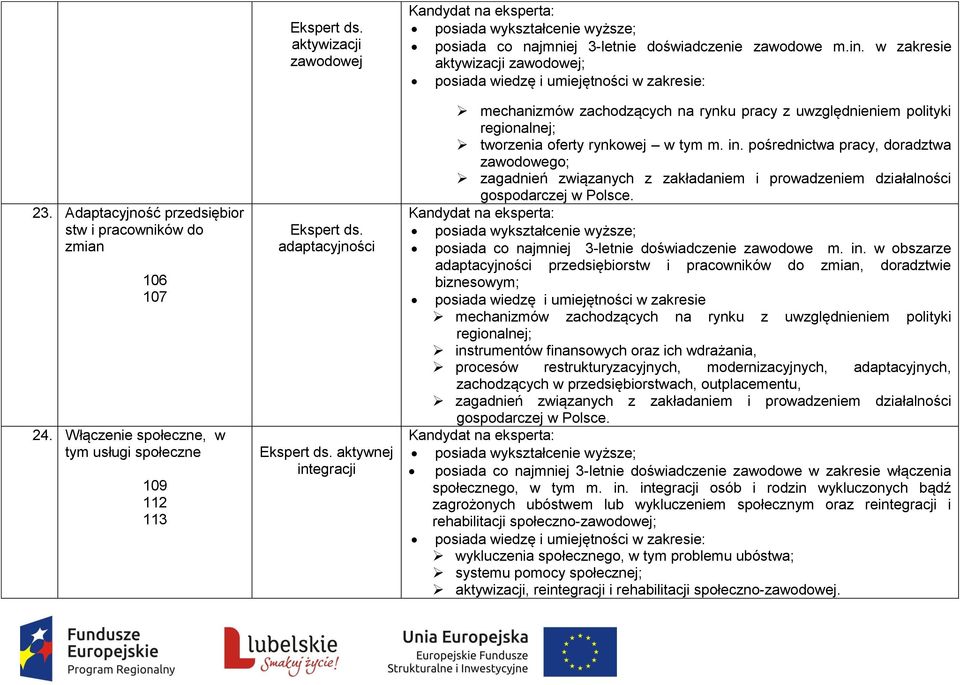 egracji posiada co najmniej 3-letnie doświadczenie zawodowe m.in.