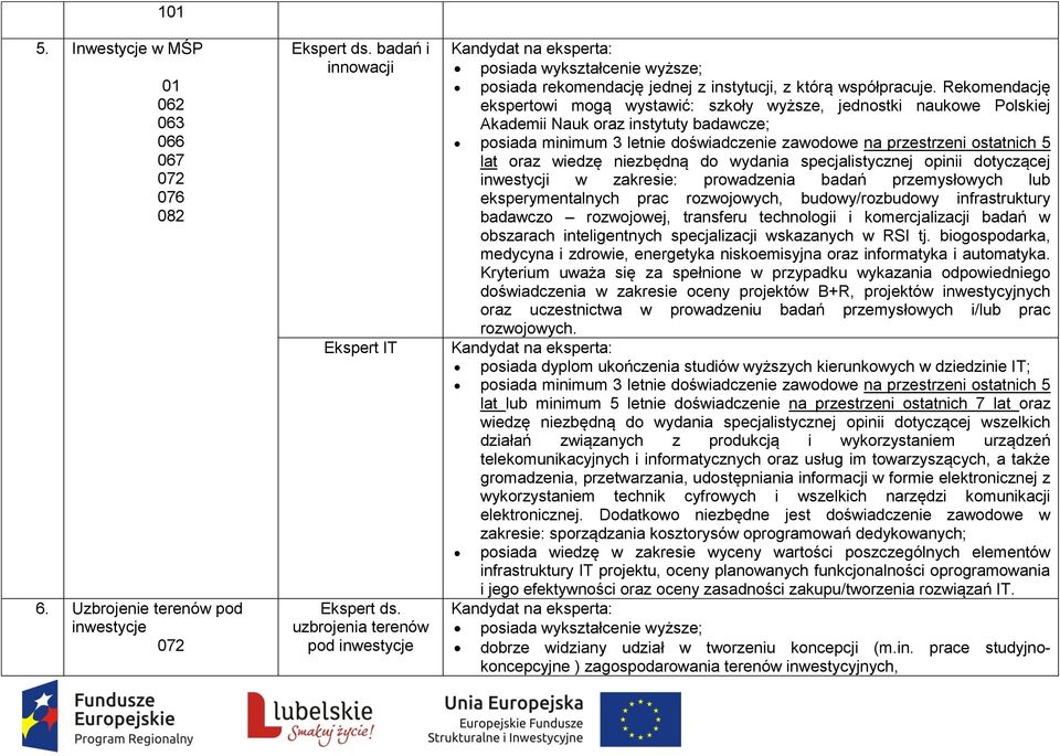 Rekomendację ekspertowi mogą wystawić: szkoły wyższe, jednostki naukowe Polskiej Akademii Nauk oraz instytuty badawcze; posiada minimum 3 letnie doświadczenie zawodowe na przestrzeni ostatnich 5 lat