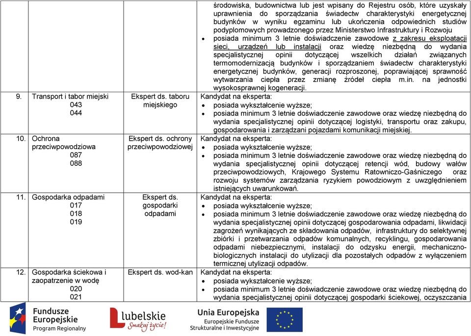 uprawnienia do sporządzania świadectw charakterystyki energetycznej budynków w wyniku egzaminu lub ukończenia odpowiednich studiów podyplomowych prowadzonego przez Ministerstwo Infrastruktury i