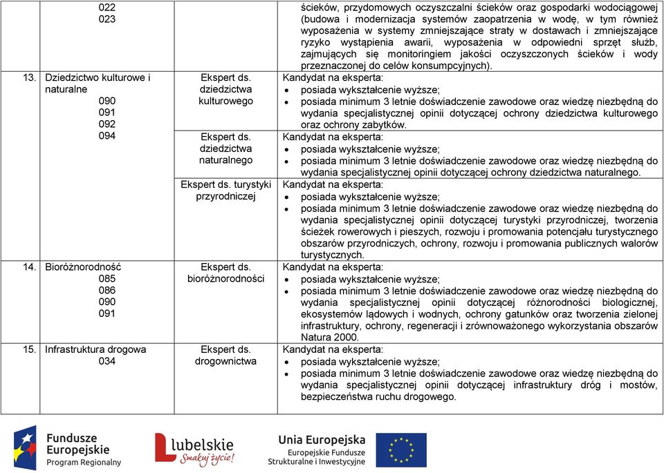 wodociągowej (budowa i modernizacja systemów zaopatrzenia w wodę, w tym również wyposażenia w systemy zmniejszające straty w dostawach i zmniejszające ryzyko wystąpienia awarii, wyposażenia w