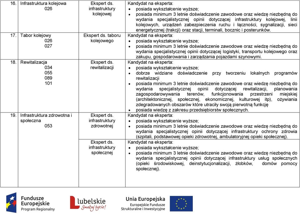 infrastruktury kolejowej, linii kolejowych, urządzeń zabezpieczenia ruchu i łączności, sygnalizacji, sieci energetycznej (trakcji) oraz stacji, terminali, bocznic i posterunków.
