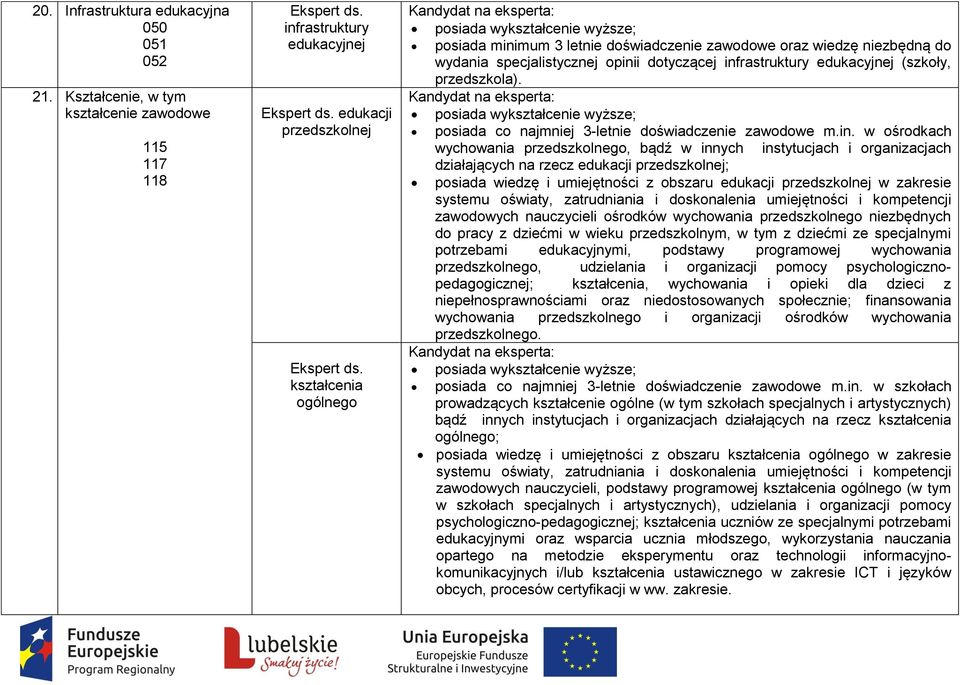 (szkoły, przedszkola). posiada co najmniej 3-letnie doświadczenie zawodowe m.in.