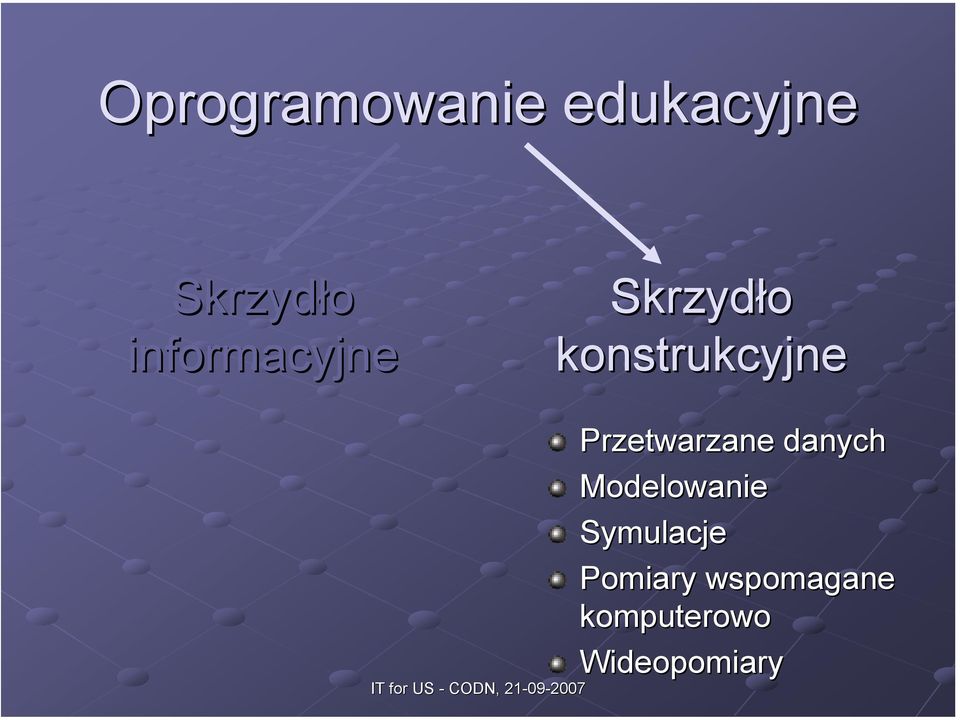Przetwarzane danych Modelowanie