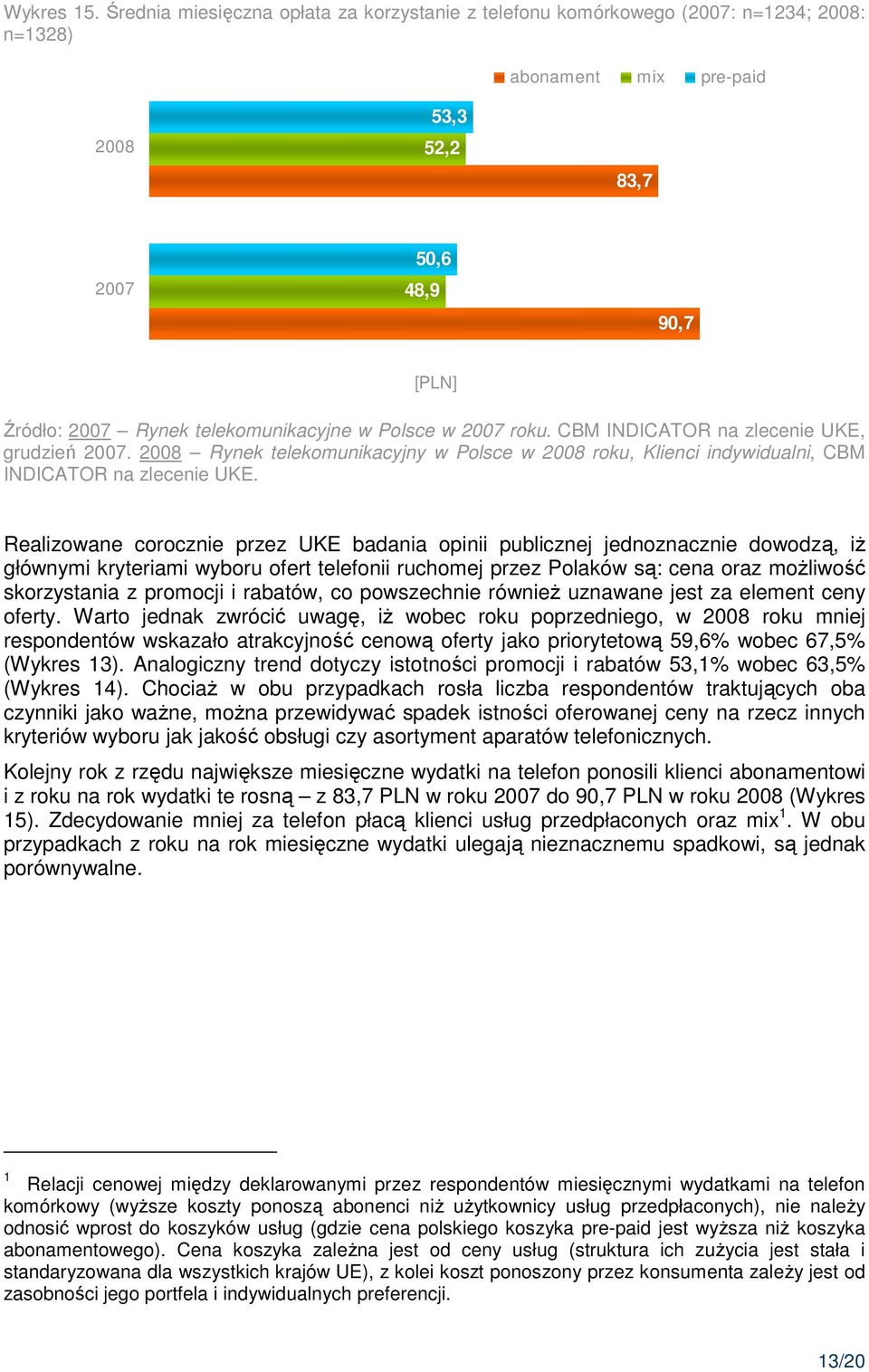 telekomunikacyjne w Polsce w 2007 roku. CBM INDICATOR na zlecenie UKE, grudzień 2007. 2008 Rynek telekomunikacyjny w Polsce w 2008 roku, Klienci indywidualni, CBM INDICATOR na zlecenie UKE.