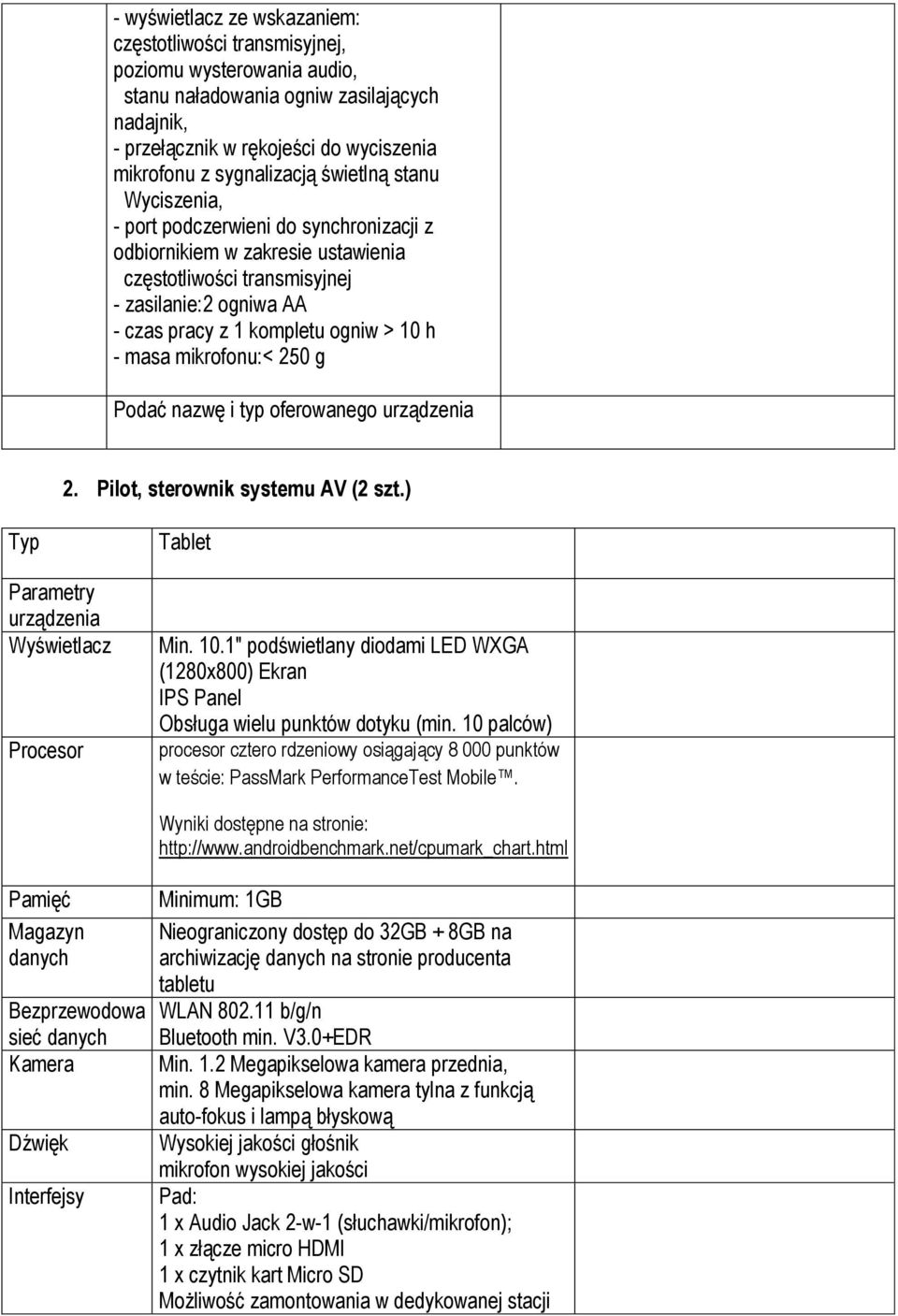 masa mikrofonu:< 250 g Podać nazwę i typ oferowanego 2. Pilot, sterownik systemu AV (2 szt.) Wyświetlacz Procesor Tablet Min. 10.