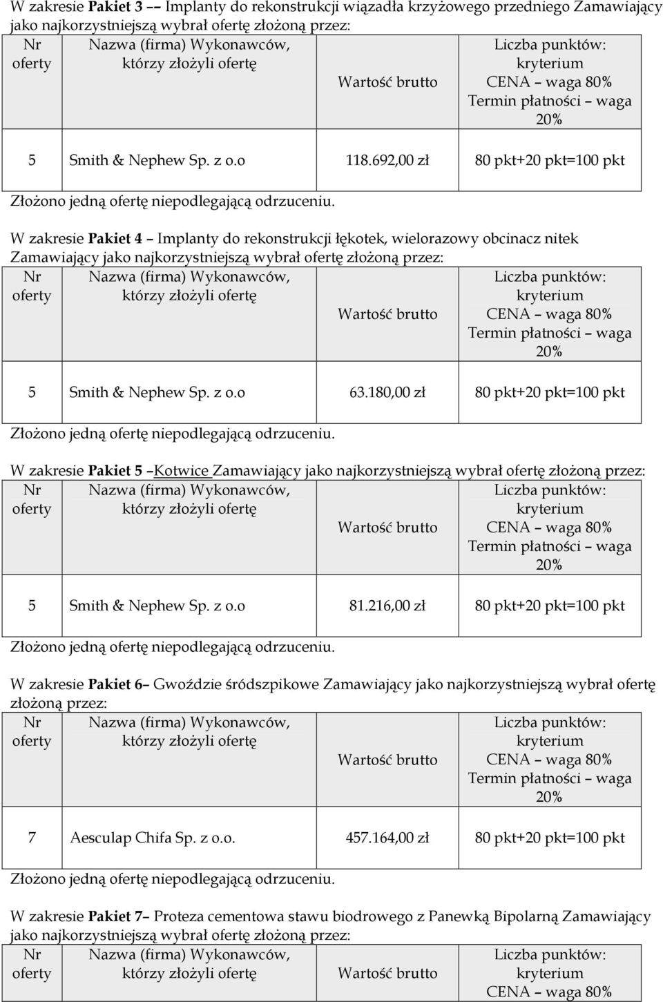 180,00 zł 80 pkt+20 pkt=100 pkt W zakresie Pakiet 5 Kotwice 5 Smith & Nephew Sp. z o.o 81.