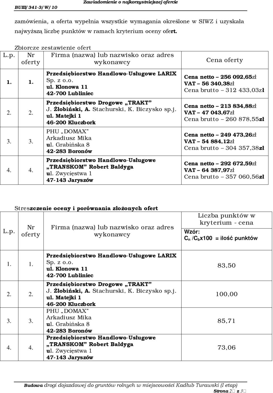 Nr Cena Cena netto 256 092,65zł VAT 56 340,38zł Cena brutto 312 433,03zł Cena netto 213 834,88zł VAT 47 043,67zł Cena brutto 260 878,55zł Cena netto