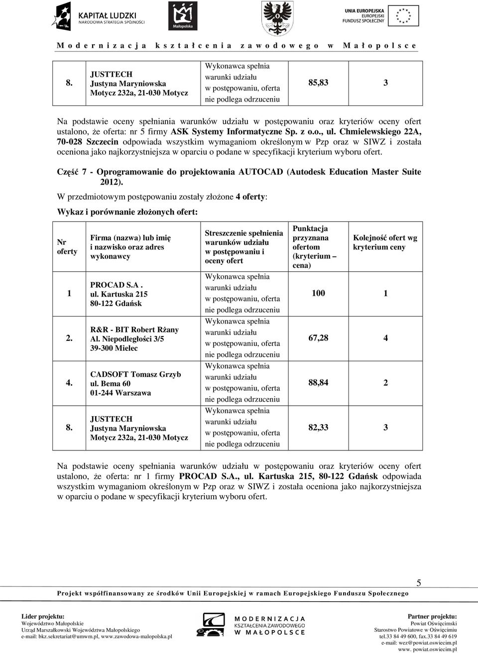 Suite 2012). W przedmiotowym postępowaniu zostały złożone 4 : 1 PROCAD S.A. ul. Kartuska 215 80-122 Gdańsk 67,28 4 4. CADSOFT Tomasz Grzyb ul.