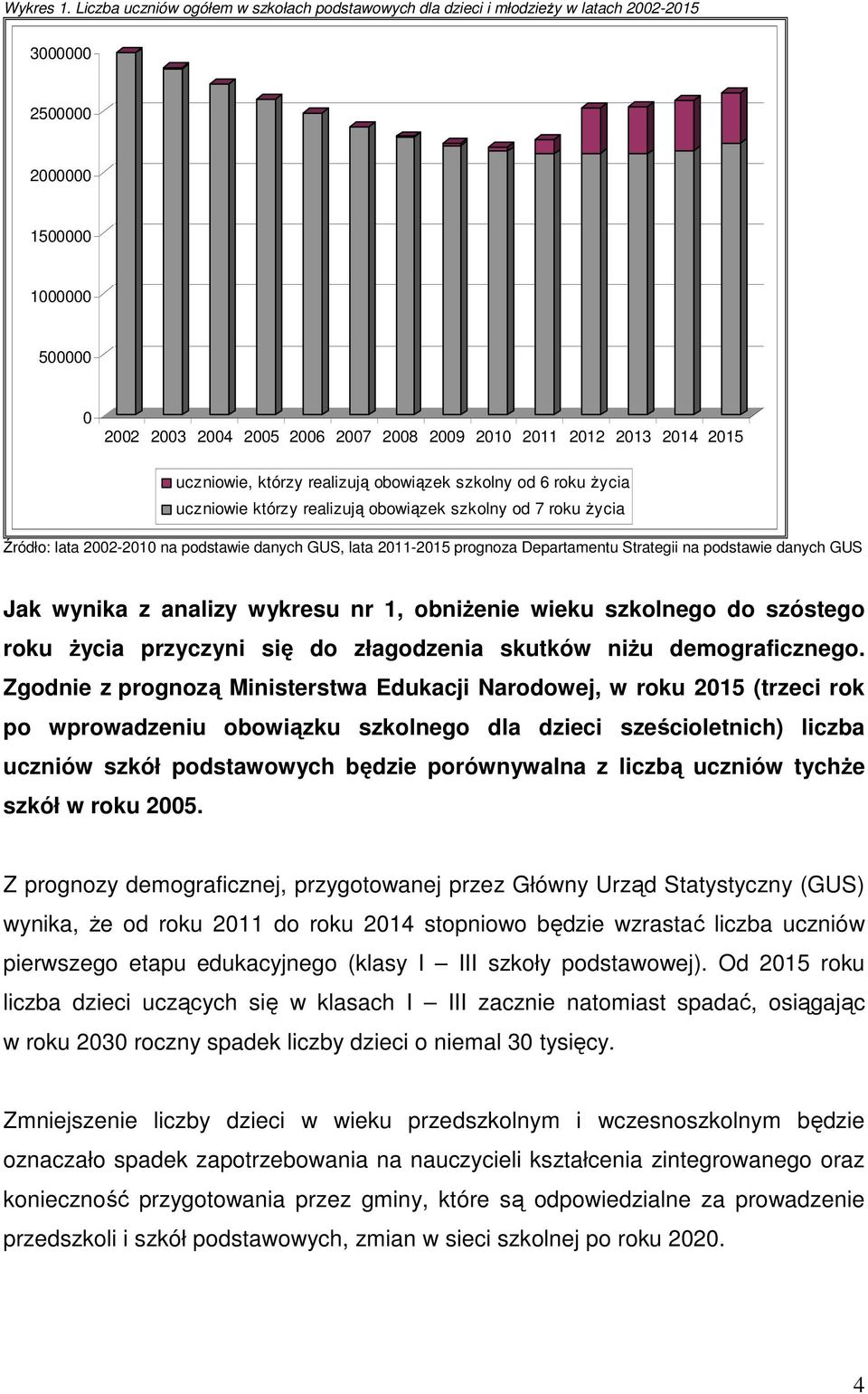 2014 2015 uczniowie, którzy realizują obowiązek szkolny od 6 roku życia uczniowie którzy realizują obowiązek szkolny od 7 roku życia Źródło: lata 2002-2010 na podstawie danych GUS, lata 2011-2015