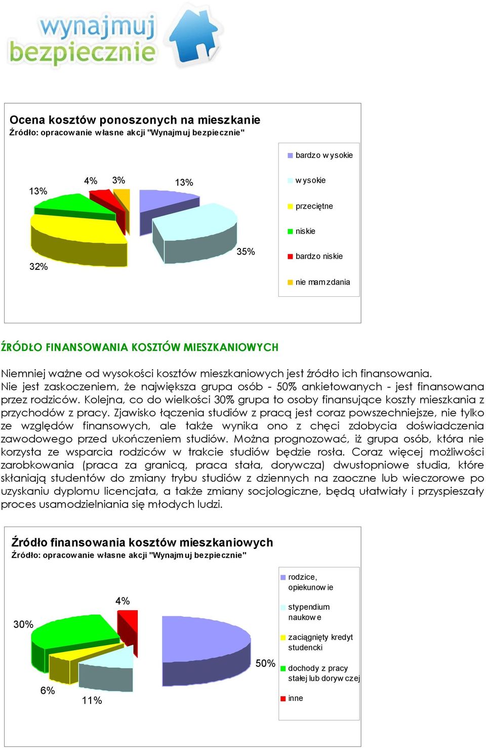 Kolejna, co do wielkości 30% grupa to osoby finansujące koszty mieszkania z przychodów z pracy.