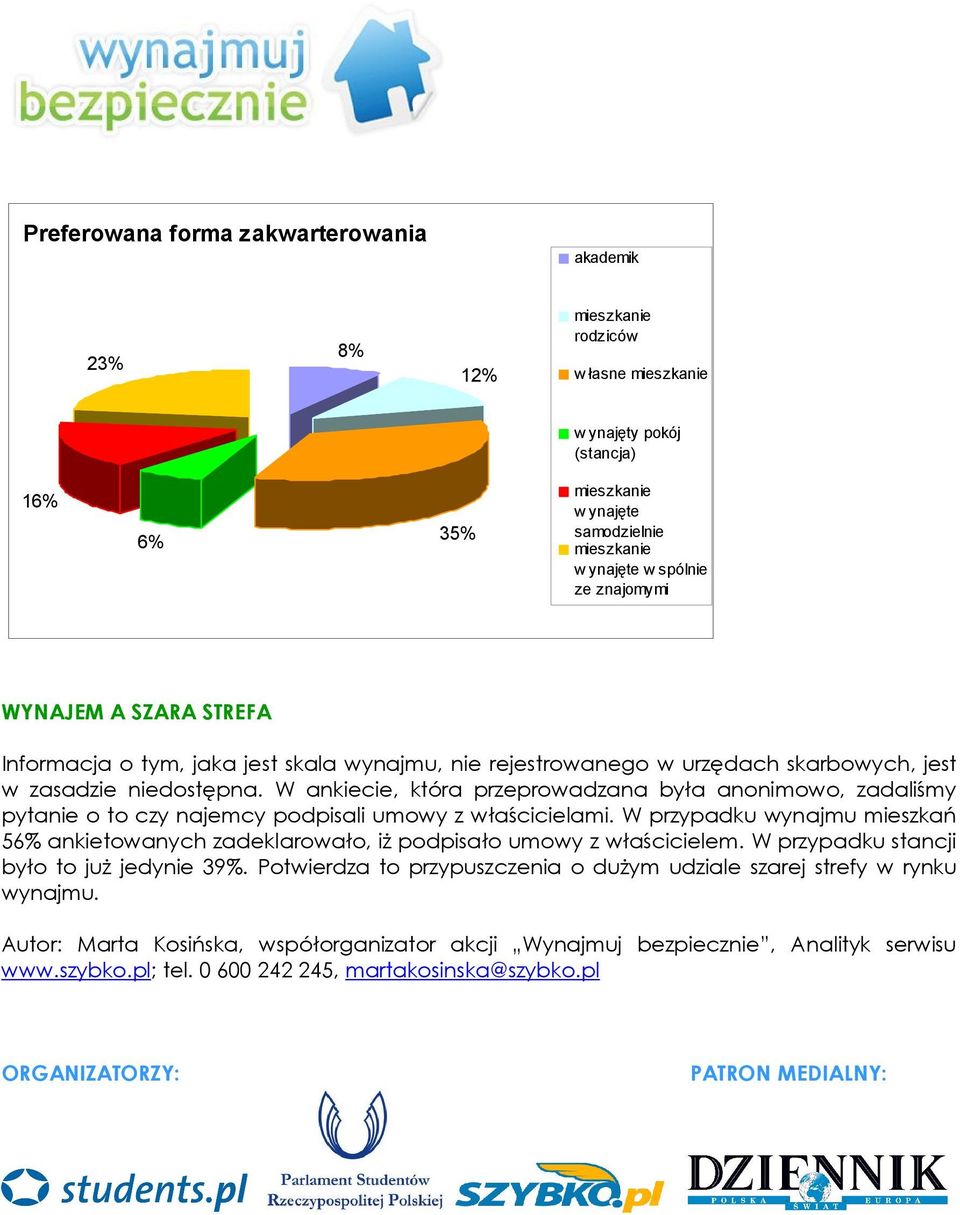 W ankiecie, która przeprowadzana była anonimowo, zadaliśmy pytanie o to czy najemcy podpisali umowy z właścicielami.