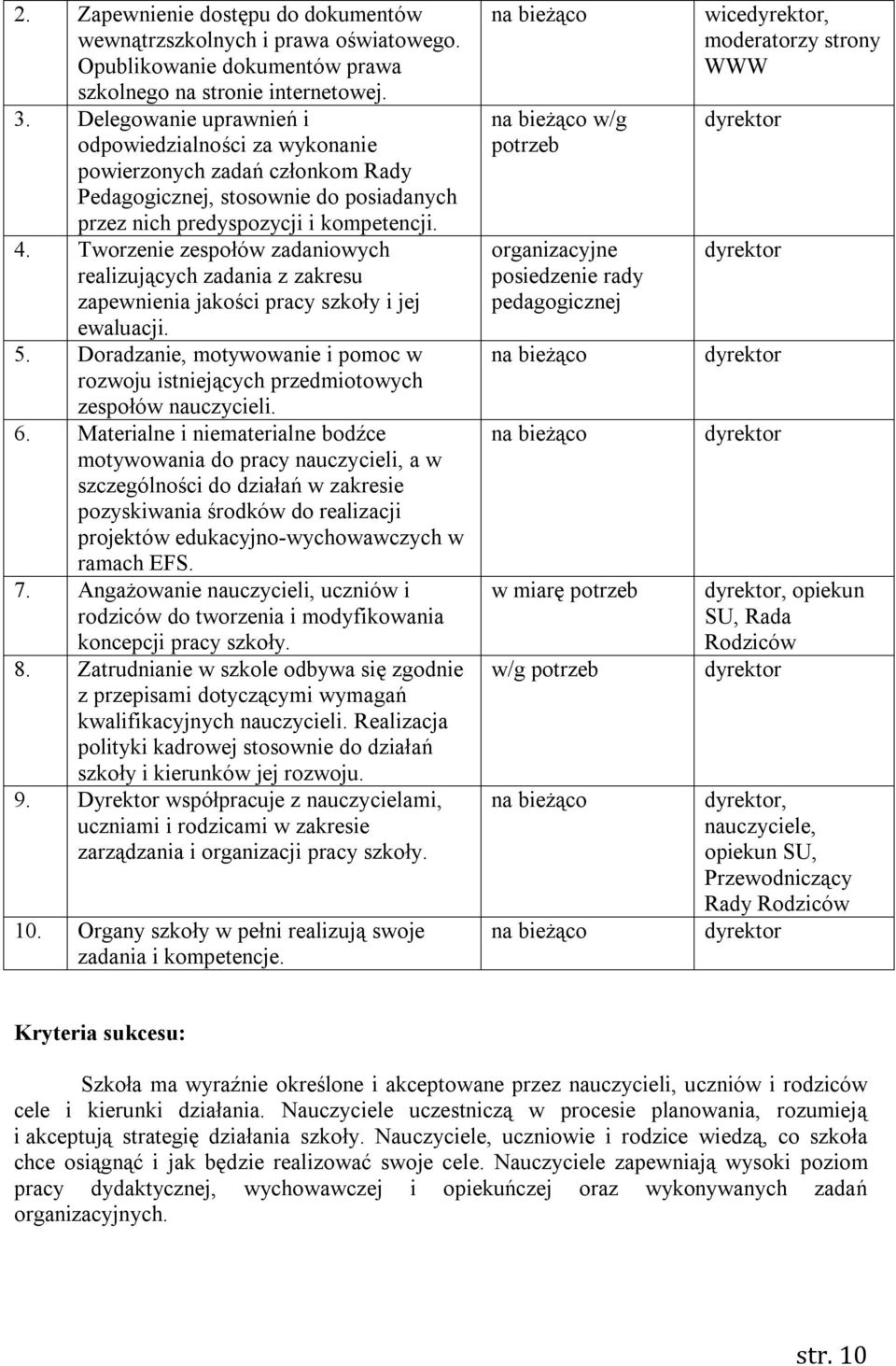 Tworzenie zespołów zadaniowych realizujących zadania z zakresu zapewnienia jakości pracy szkoły i jej ewaluacji. 5.