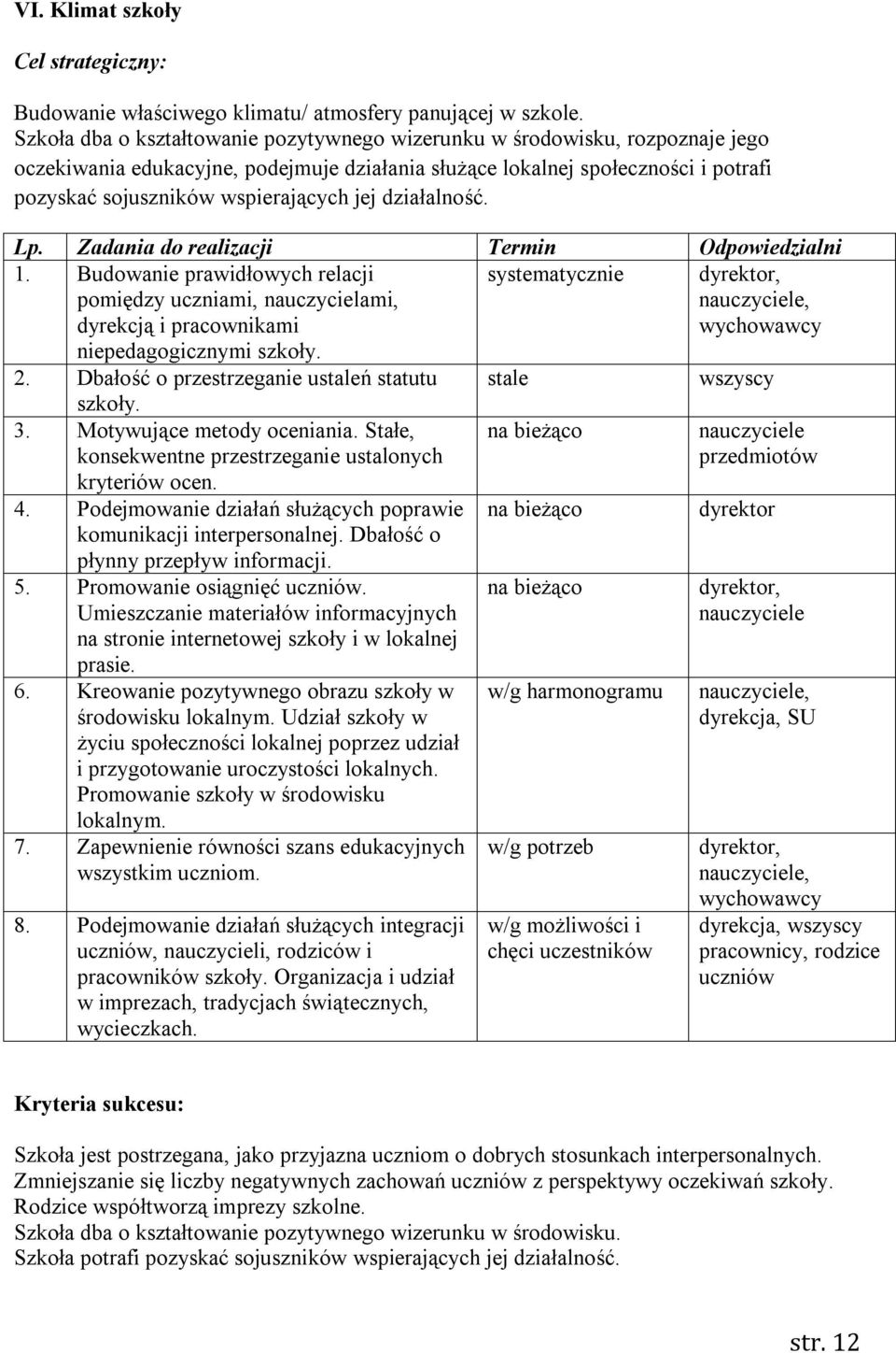 jej działalność. Lp. Zadania do realizacji Termin Odpowiedzialni 1.