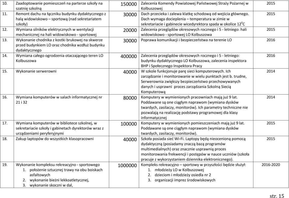 Wykonanie chodnika z kostki brukowej na skwerze przed budynkiem LO oraz chodnika wzdłuż budynku dydaktycznego 14.