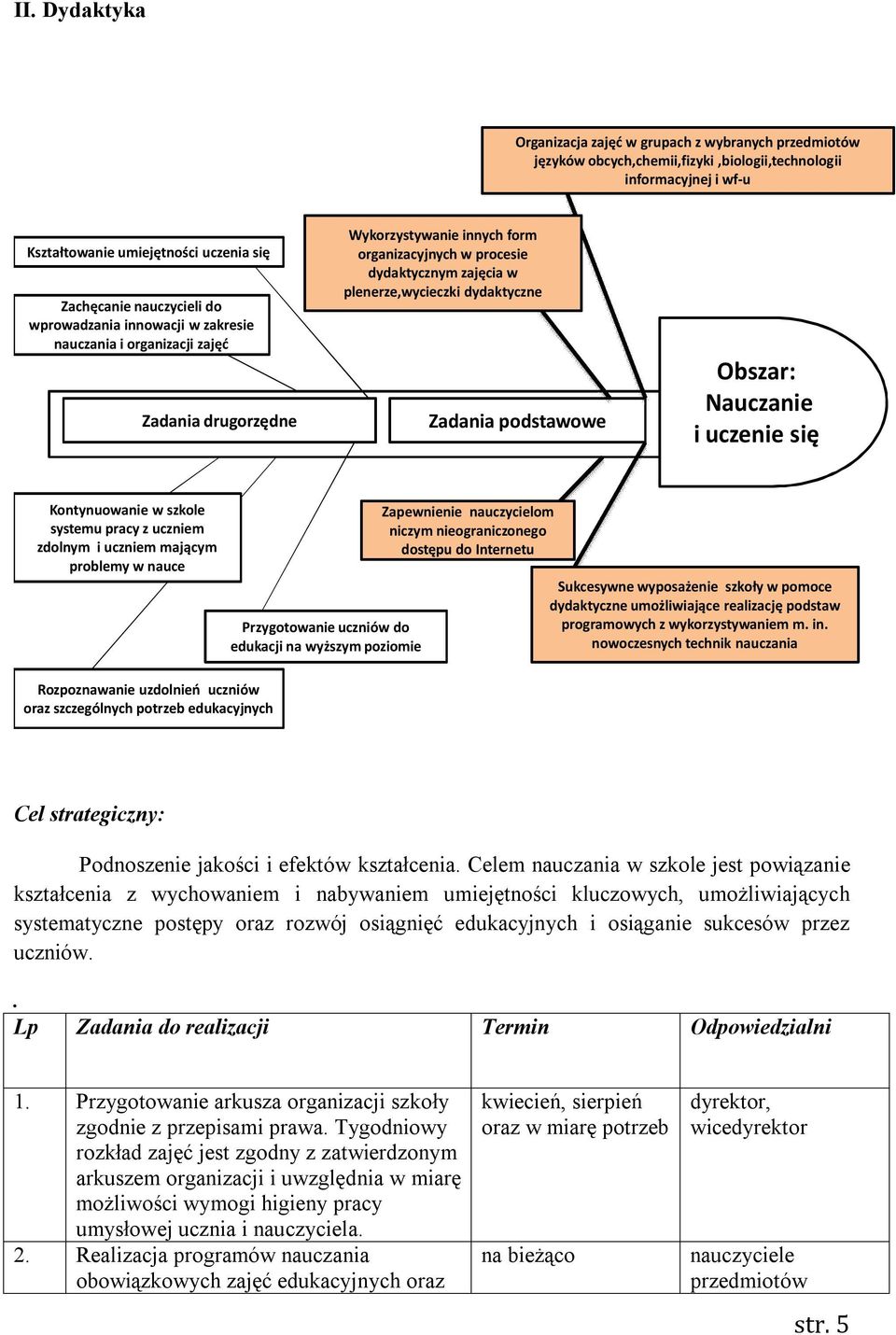 Zadania podstawowe Obszar: Nauczanie i uczenie się Kontynuowanie w szkole systemu pracy z uczniem zdolnym i uczniem mającym problemy w nauce Rozpoznawanie uzdolnień uczniów oraz szczególnych potrzeb