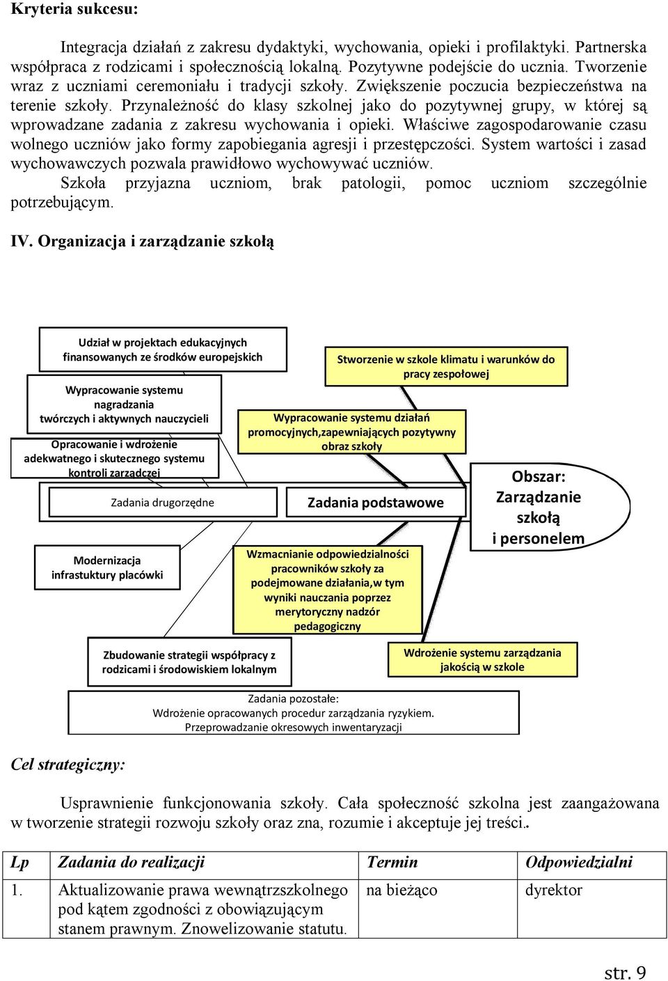 Przynależność do klasy szkolnej jako do pozytywnej grupy, w której są wprowadzane zadania z zakresu wychowania i opieki.