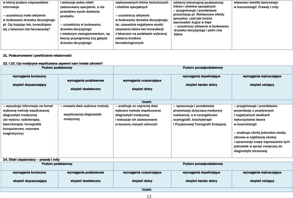 tworzy przynajmniej trzy gałęzie drzewka decyzyjnego zastosowanych trików technicznych i efektów specjalnych w budowaniu drzewka decyzyjnego, np.