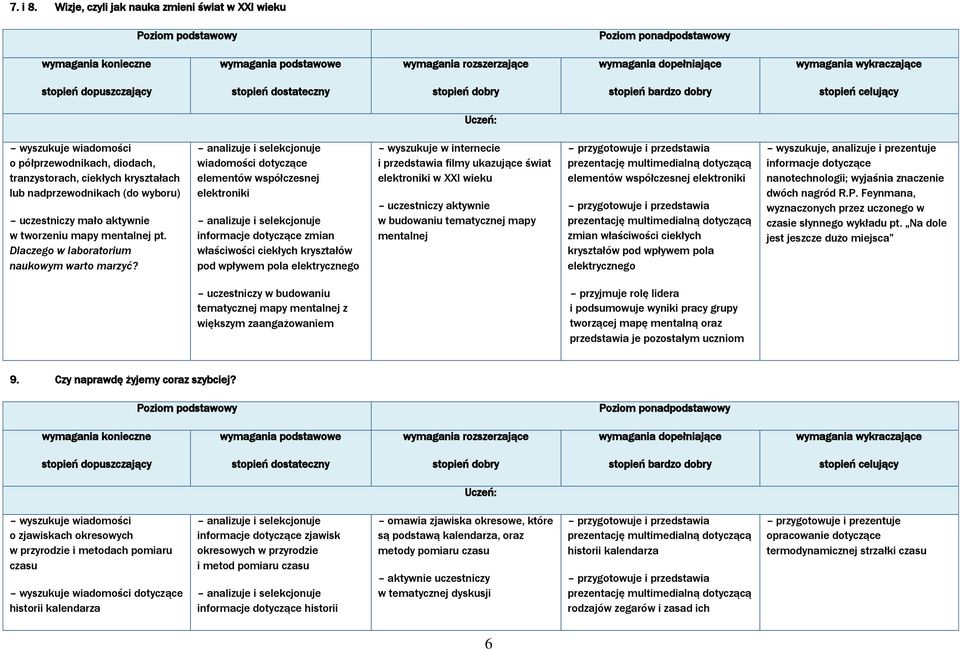 Dlaczego w laboratorium naukowym warto marzyć?