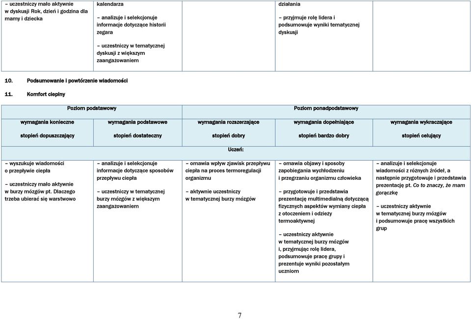 Dlaczego trzeba ubierać się warstwowo informacje dotyczące sposobów przepływu ciepła uczestniczy w tematycznej burzy mózgów z większym zaangażowaniem omawia wpływ zjawisk przepływu ciepła na proces