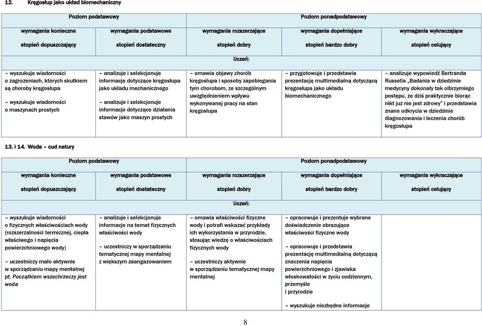 pracy na stan kręgosłupa prezentację multimedialną dotyczącą kręgosłupa jako układu biomechanicznego analizuje wypowiedź Bertranda Russella Badania w dziedzinie medycyny dokonały tak olbrzymiego