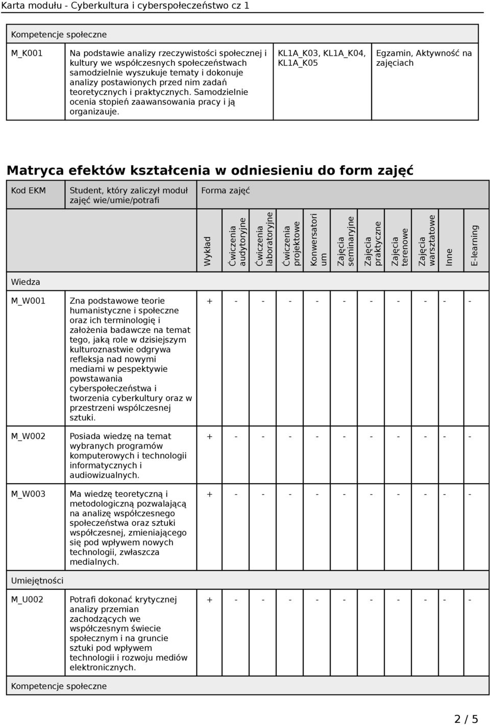 KL1A_K03, KL1A_K04, KL1A_K05, Aktywność na zajęciach Matryca efektów kształcenia w odniesieniu do form zajęć Kod EKM Student, który zaliczył moduł zajęć wie/umie/potrafi Forma zajęć Wykład