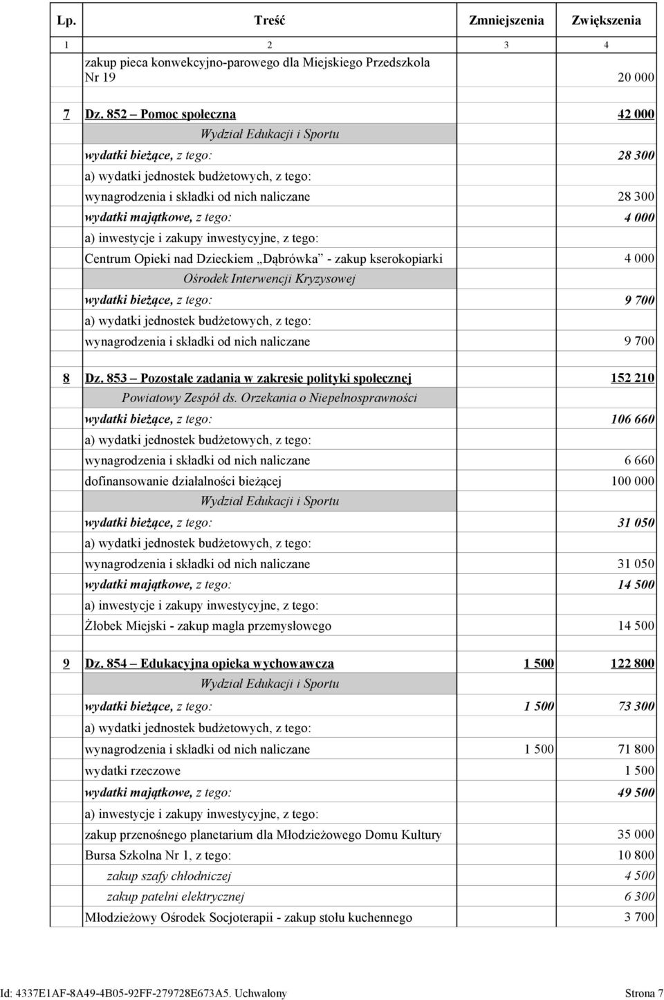 Dąbrówka - zakup kserokopiarki Ośrodek Interwencji Kryzysowej wydatki bieżące, z tego: 9 700 9 700 8 Dz. 853 Pozostałe zadania w zakresie polityki społecznej Powiatowy Zespół ds.