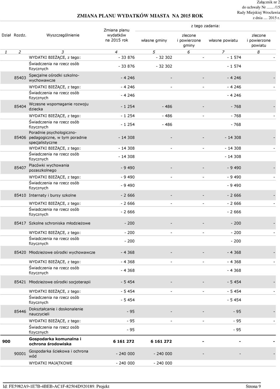 BIEśĄCE, z - 4 246 - - - 4 246 - Wczesne wspomaganie rozwoju dziecka - 4 246-4 246-1 254-486 - - 768 - WYDATKI BIEśĄCE, z - 1 254-486 - - 768 - Poradnie psychologicznopedagogiczne, w tym poradnie
