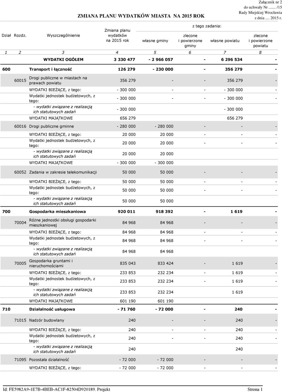 356 279 - WYDATKI BIEśĄCE, z - 300 000 - - - 300 000 - - 300 000 - - - 300 000 - - 300 000-300 000 WYDATKI MAJĄTKOWE 656 279 656 279 60016 Drogi publiczne gminne - 280 000-280 000 - - - WYDATKI