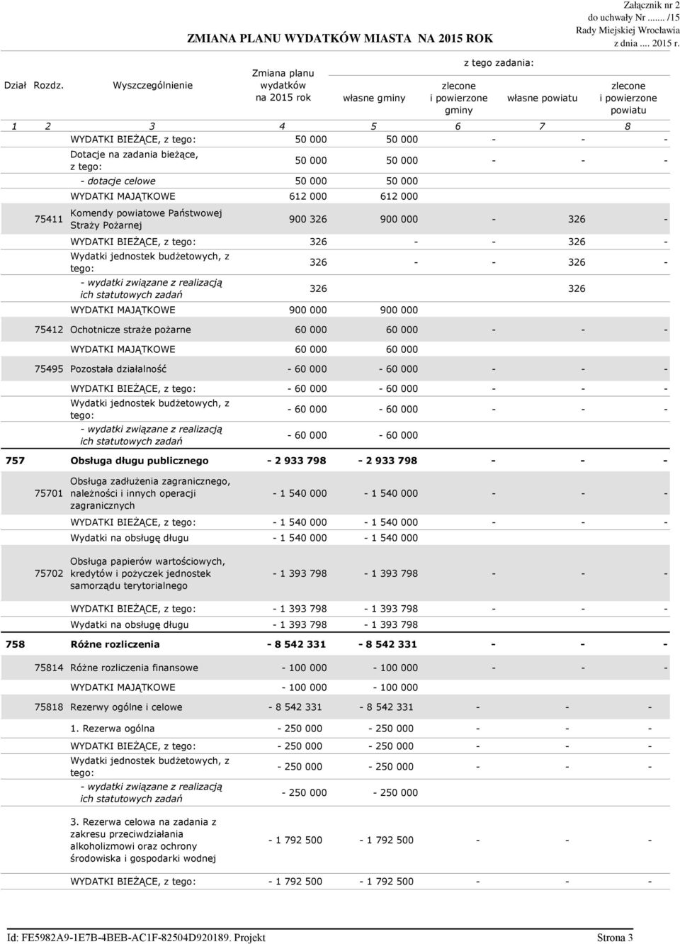 75411 Komendy powiatowe Państwowej StraŜy PoŜarnej 900 326 900 000-326 - WYDATKI BIEśĄCE, z 326 - - 326 - WYDATKI MAJĄTKOWE 900 000 900 000 326 - - 326-326 326 75412 Ochotnicze straŝe poŝarne 60 000