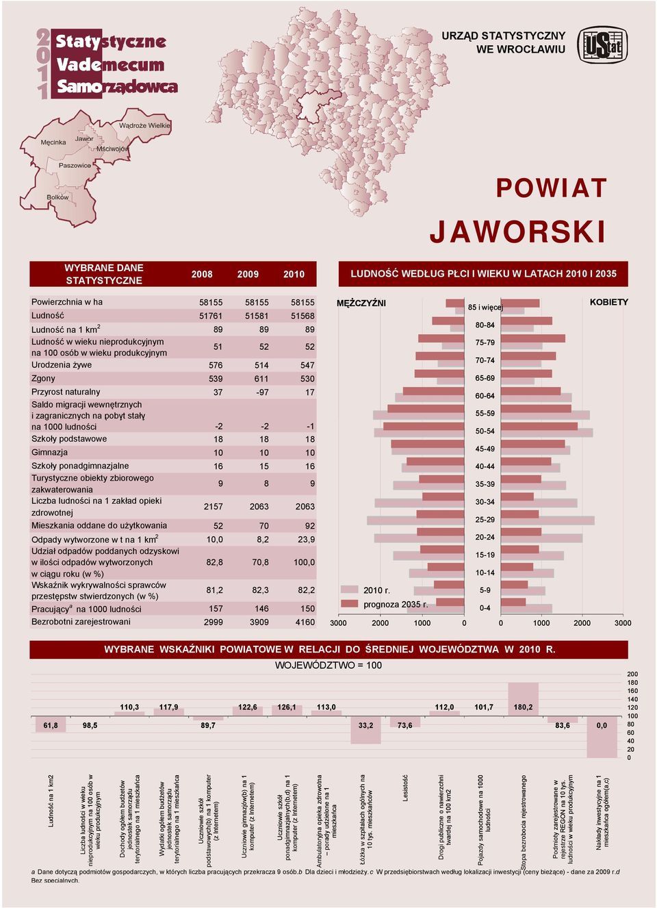 -2-2 -1 Szkoły podstoe 18 18 18 Gimnzj 10 10 10 Szkoły pondgimnzjlne 16 15 16 Turystyczne obiekty zbioroego zkteroni 9 8 9 Liczb n 1 zkłd opieki zdrootnej 2157 2063 2063 Mieszkni oddne do użytkoni 52